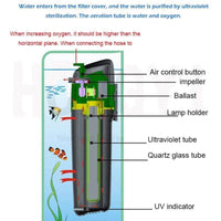 Petmonde-Filtre interne à UV-C filtration d'aquarium à UV bactéricide élimination microbes filtre submersible silencieux sippresseur d'algues-Filtration et pompes--Petmonde