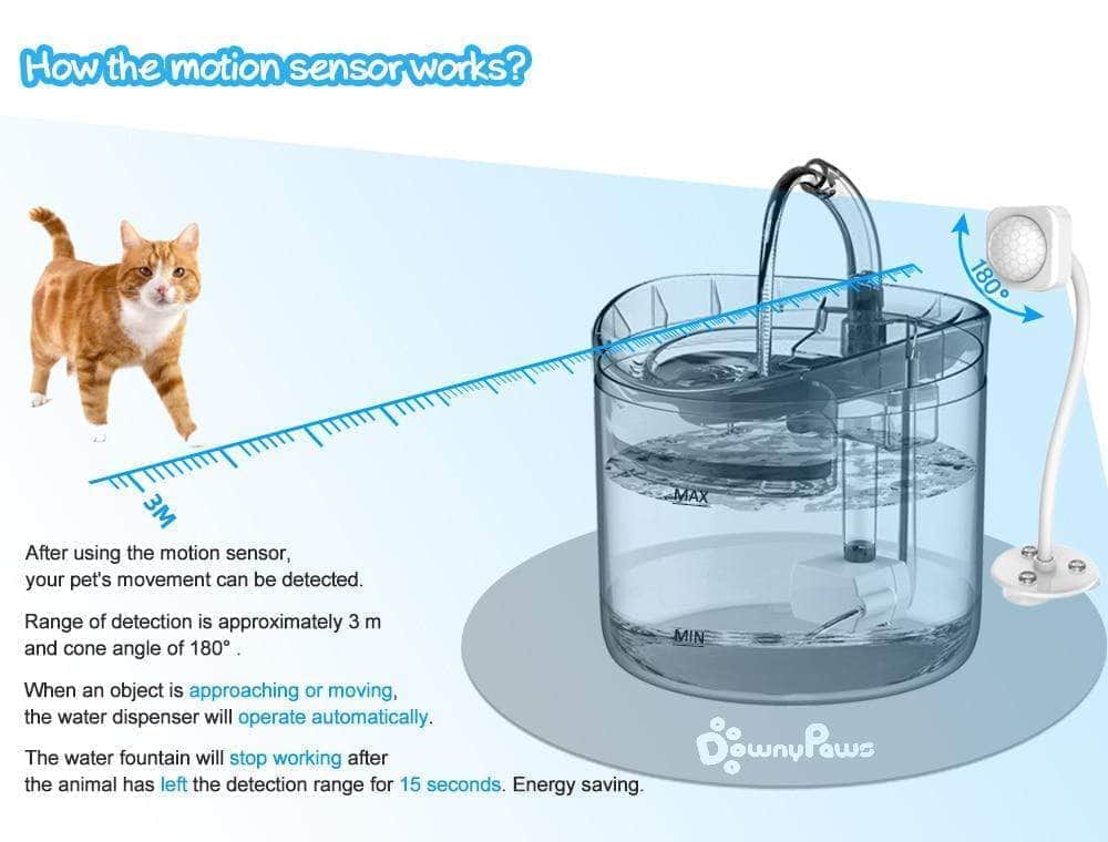 Fontaine d'Eau Automatique 2L pour Chat et Chien - Pompe Silencieuse et Filtres-4-Petmonde