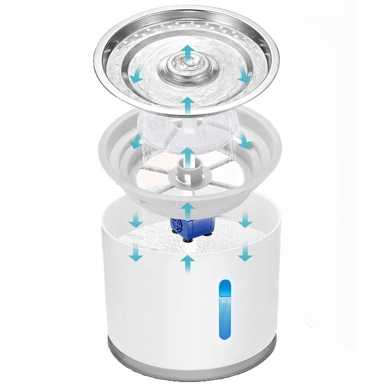 Fontaine Distributeur d'Eau 2.4L pour Chien et Chat - Filtration Triple et Éclairage LED-4-Petmonde